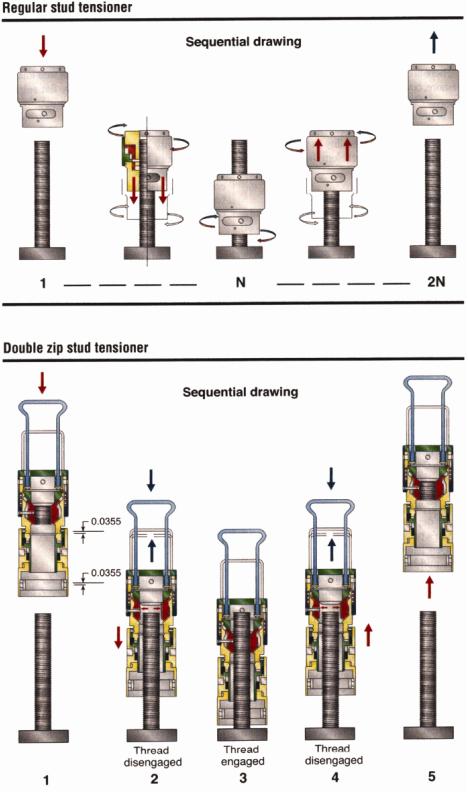 ZipTENSIONERs sequential drawing