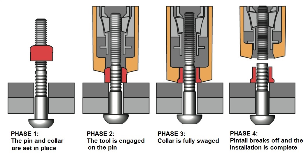 What Is A Lockbolt