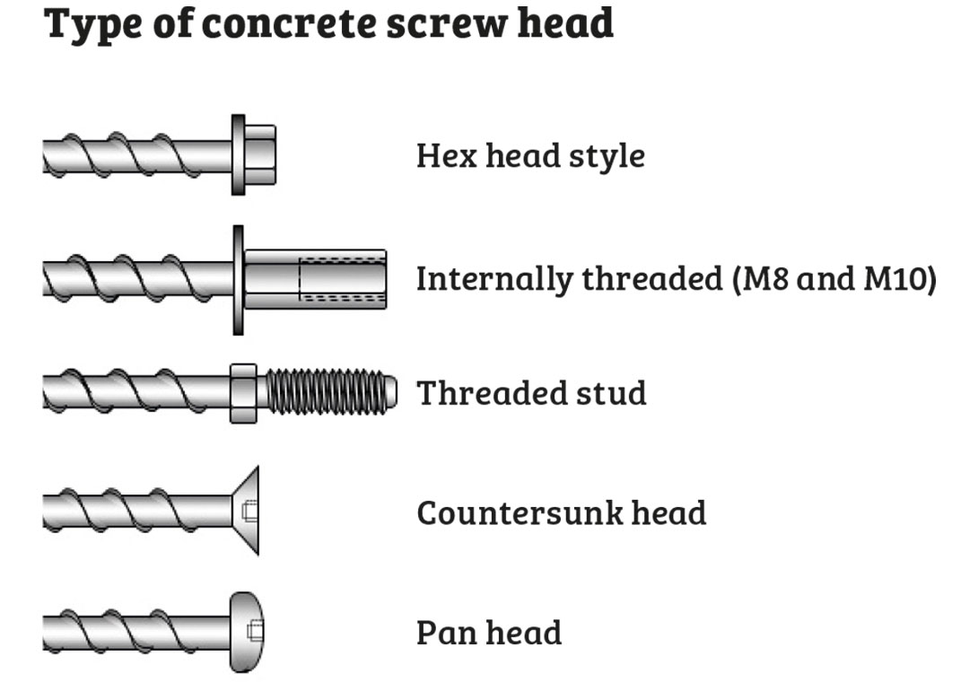 The cutting edge of anchoring – concrete screws | FastFixTechnology.com