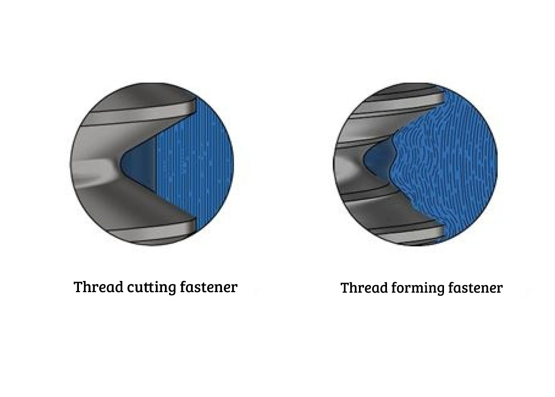 Thread Rolling Screws Or Thread Forming Screws - What's The Difference ...