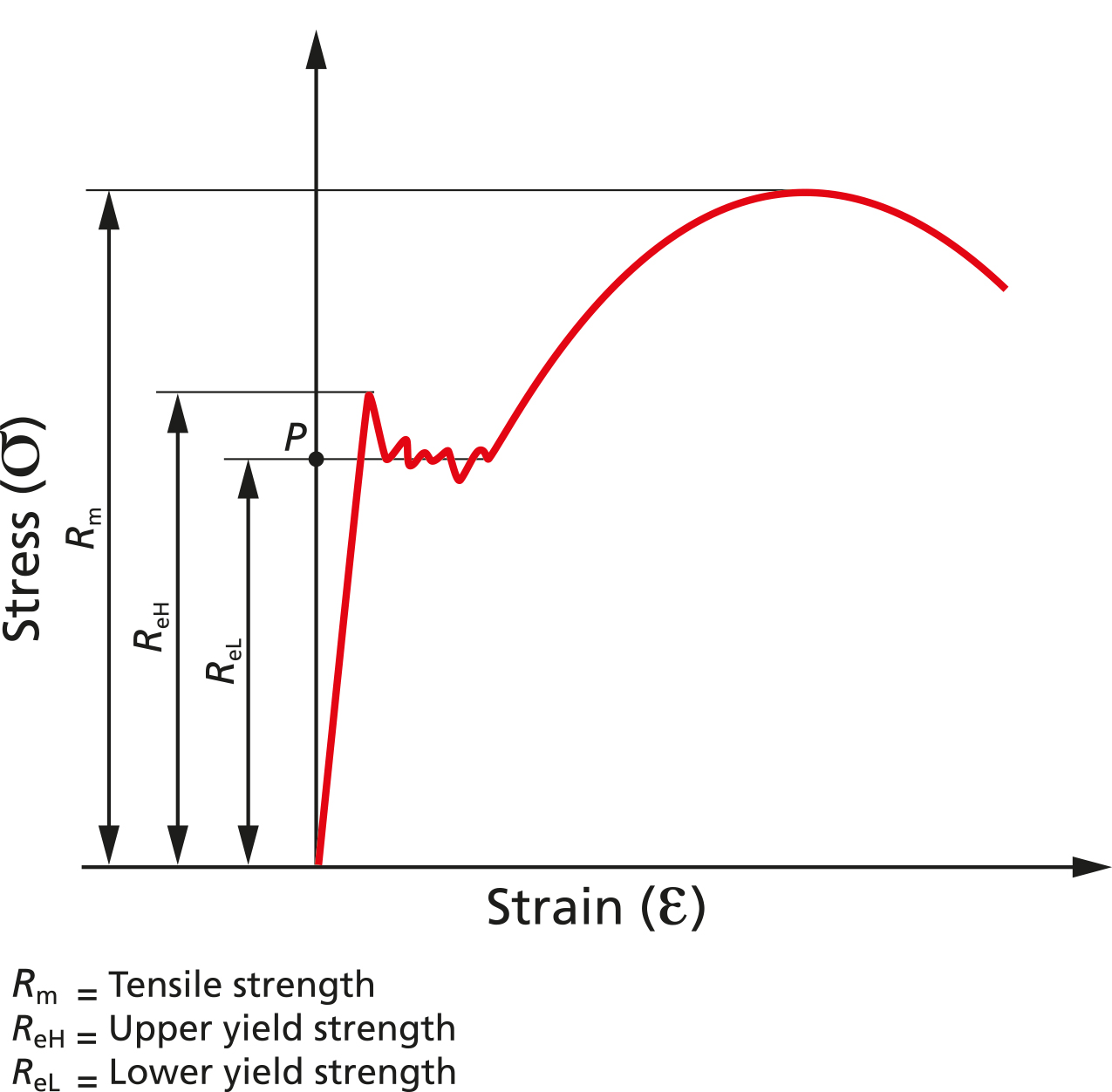 what-is-yield-strength-fastfixtechnology